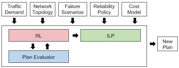 Workflow of NeuroPlan